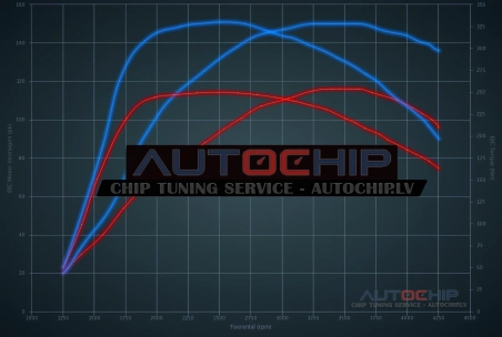 Chiptuning Volkswagen Golf 1.6 TDI 115hp Diesel