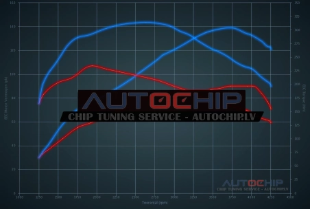 Chiptuning Volkswagen Golf 1.6 TDI 90hp Diesel