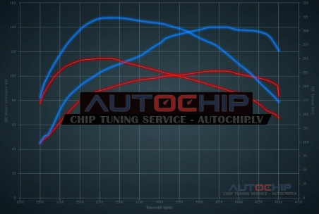 Chiptuning Volkswagen Golf 1.9 TDI 105hp Diesel
