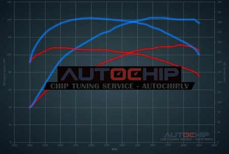 Chiptuning Volkswagen Golf 1.9 TDI 110hp Diesel