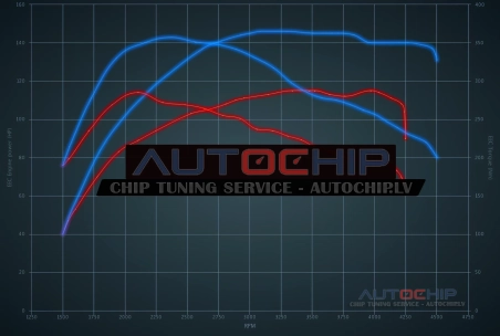 Chiptuning Volkswagen Golf 1.9 TDI 115hp Diesel