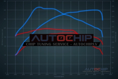 Chiptuning Volkswagen Golf 1.9 TDI 90hp Diesel