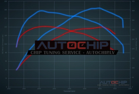 Chiptuning Volkswagen Golf 2.0 TDI 140hp Diesel