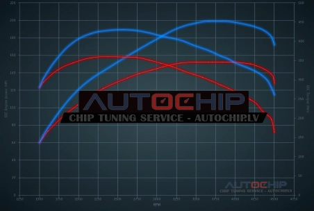 Chiptuning Volkswagen Golf 2.0 TDI 150hp Diesel