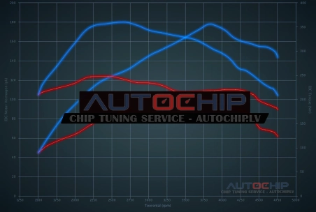Chiptuning Volkswagen Golf 2.0 TDI CR 110hp Diesel