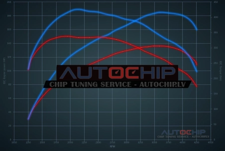 Chiptuning Volkswagen Golf 2.0 TDI CR 136hp Diesel