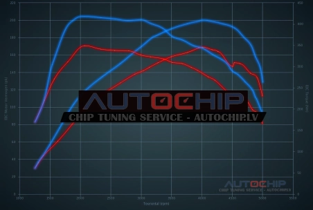 Chiptuning Volkswagen Golf 2.0 TDI CR GTD 170hp Diesel