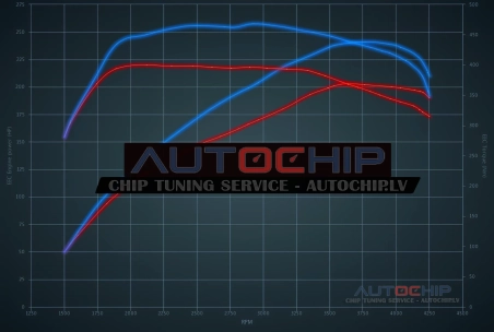Chiptuning Volkswagen Golf 2.0 TDI GTD 200hp Diesel