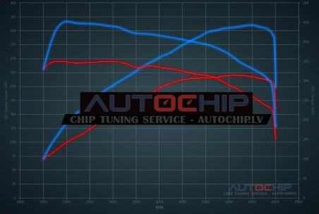 Chiptuning Volkswagen Golf 2.0 TSI GTI 230hp Petrol