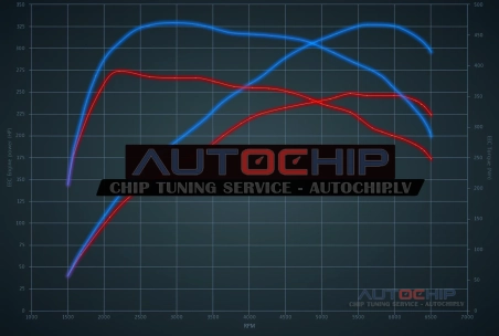 Chiptuning Volkswagen Golf 2.0 TSI GTI 245hp Petrol