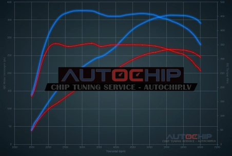 Chiptuning Volkswagen Golf 2.0 TSI GTI Clubsport 265hp Petrol