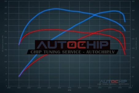 Chiptuning Volkswagen Golf 2.0 TSI GTI Edition 35 - 235hp Petrol