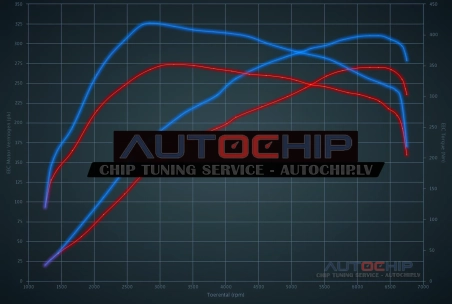 Chiptuning Volkswagen Golf 2.0 TSI R  270hp Petrol