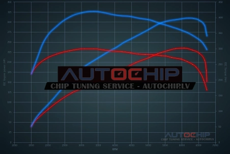 Чип-тюнинг Volkswagen Golf GTI 2.0 TFSI Edition 30 - 230hp Бензин