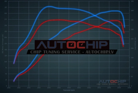 Чип-тюнинг Volkswagen Golf GTI 2.0 TSI R 270hp Бензин