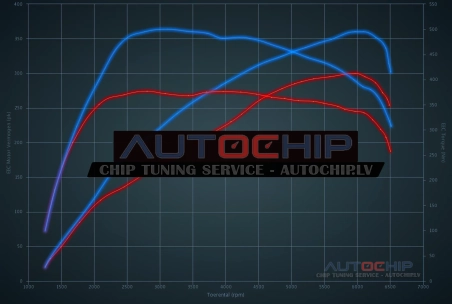 Чип-тюнинг Volkswagen Golf GTI 2.0 TSI R 300hp Бензин