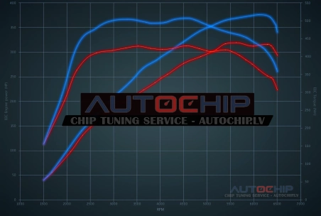 Chiptuning Volkswagen Golf R 2.0 TFSI 320hp Petrol