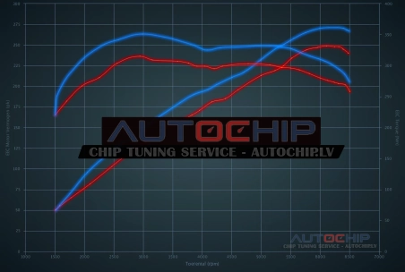 Чип-тюнинг Volkswagen Golf R32 250hp Бензин