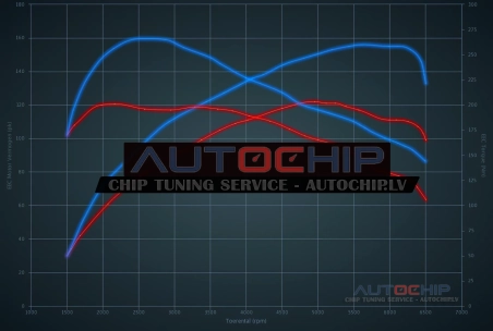 Chiptuning Volkswagen Jetta 1.4 TSI 122hp Petrol