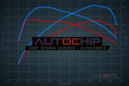 Chiptuning Volkswagen Jetta 1.4 TSI 150hp Petrol