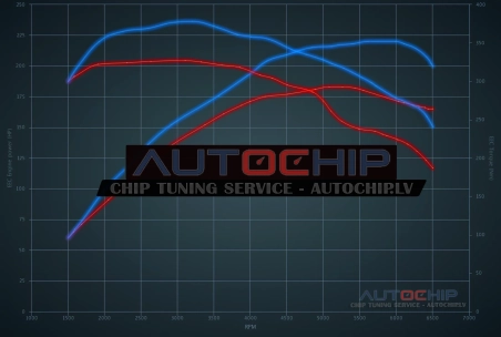 Chiptuning Volkswagen Jetta 1.8 TSI 180hp Petrol