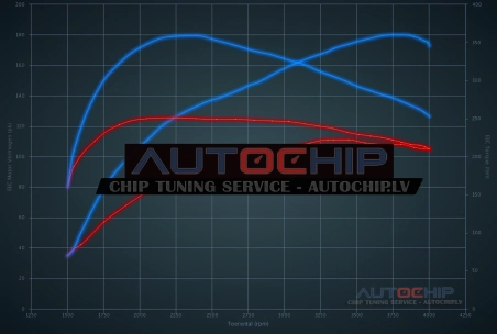 Chiptuning Volkswagen Jetta 2.0 TDI CR 110hp Diesel