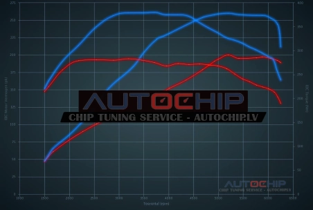 Chiptuning Volkswagen Jetta 2.0 TSI 220hp Petrol