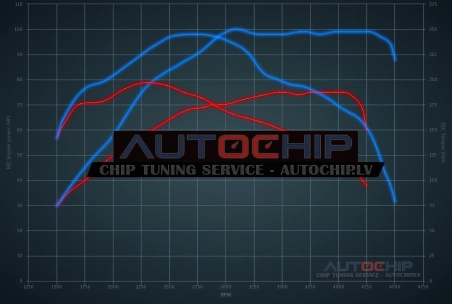 Chiptuning Volkswagen Lupo 1.4 TDI 75hp Diesel