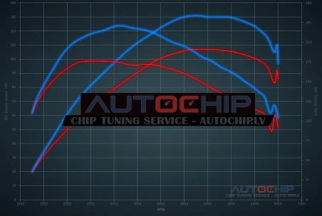 Chiptuning Volkswagen New Beetle 1.2 TSI 105hp Petrol