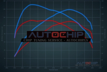 Chiptuning Volkswagen Polo 1.2 TSI 110hp Petrol