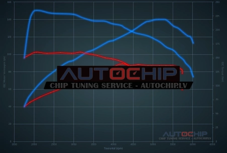 Chiptuning Volkswagen Polo 1.2 TSI 90hp Petrol