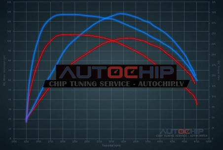 Chiptuning Volkswagen Polo 1.4 TDI 105hp Diesel