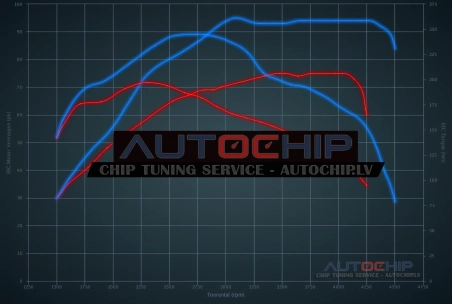 Chiptuning Volkswagen Polo 1.4 TDI 75hp Diesel