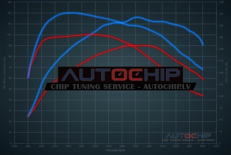Chiptuning Volkswagen Polo 1.4 TDI 90hp Diesel