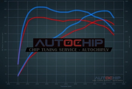 Chiptuning Volkswagen Polo 1.8 TSI GTI 192hp Petrol