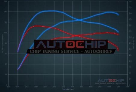 Chiptuning Volkswagen Polo 1.9 TDI 100hp Diesel