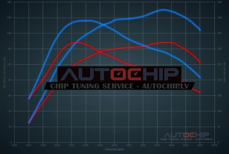 Chiptuning Volkswagen Polo 1.9 TDI 130hp Diesel