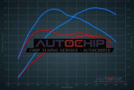 Chiptuning Volkswagen Scirocco 2.0 TSI 180hp Petrol