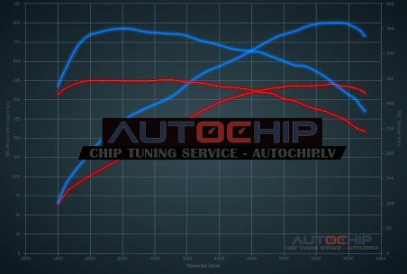 Chiptuning Volkswagen Scirocco 2.0 TSI 220hp Petrol