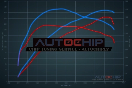 Chiptuning Volkswagen Scirocco 2.0 TSI R 280hp Petrol