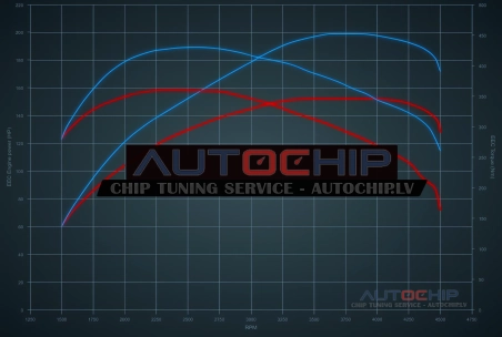 Chiptuning Volkswagen Sharan 2.0 TDI CR 150hp Diesel