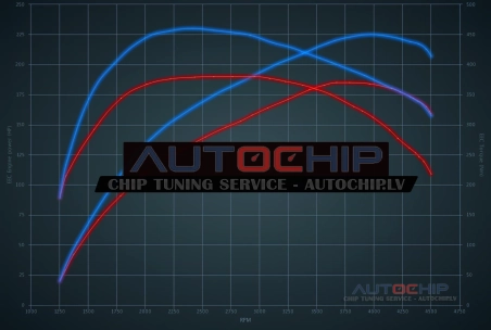 Chiptuning Volkswagen Sharan 2.0 TDI CR 184hp Diesel