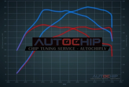 Chiptuning Volkswagen Teramont 2.0 TSI 220hp Petrol