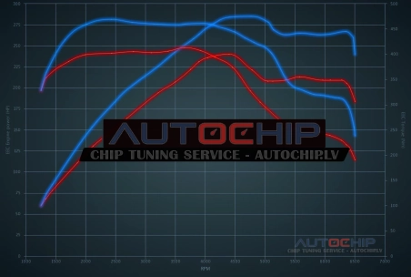 Chiptuning Volkswagen Tiguan 1.4 e-Hybrid 245hp Petrol PHEV