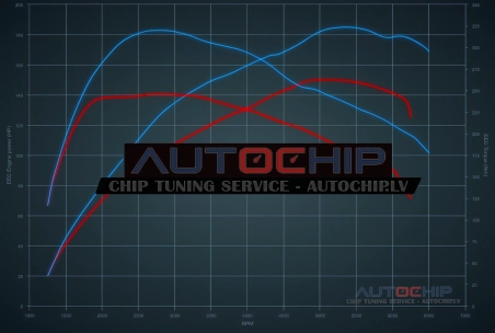 Chiptuning Volkswagen Tiguan Allspace 1.5 TSI 150hp Petrol