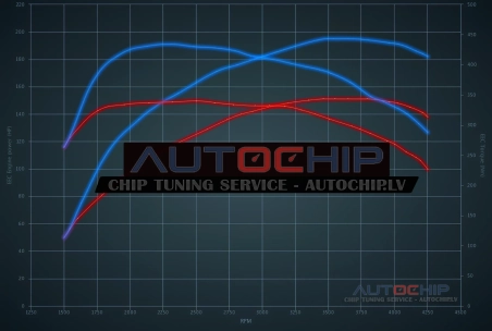 Chiptuning Volkswagen Tiguan Allspace 2.0 TDI 150hp Diesel