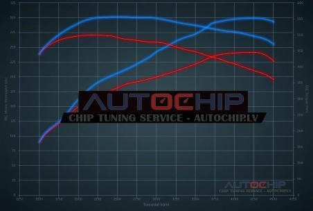 Chiptuning Volkswagen Tiguan Allspace 2.0 TDI Bi-Turbo 240hp Diesel