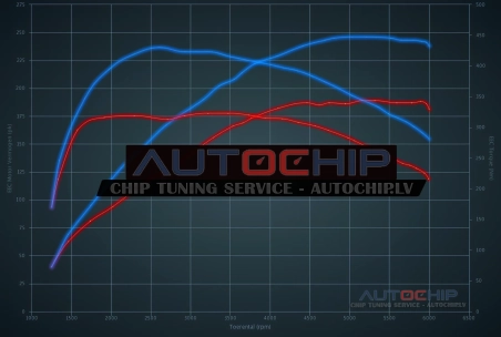 Chiptuning Volkswagen Tiguan Allspace 2.0 TSI 180hp Petrol