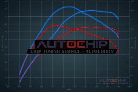 Chiptuning Volkswagen Tiguan Allspace 2.0 TSI 190hp Petrol