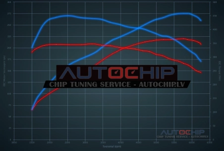 Chiptuning Volkswagen Tiguan Allspace 2.0 TSI 220hp Petrol